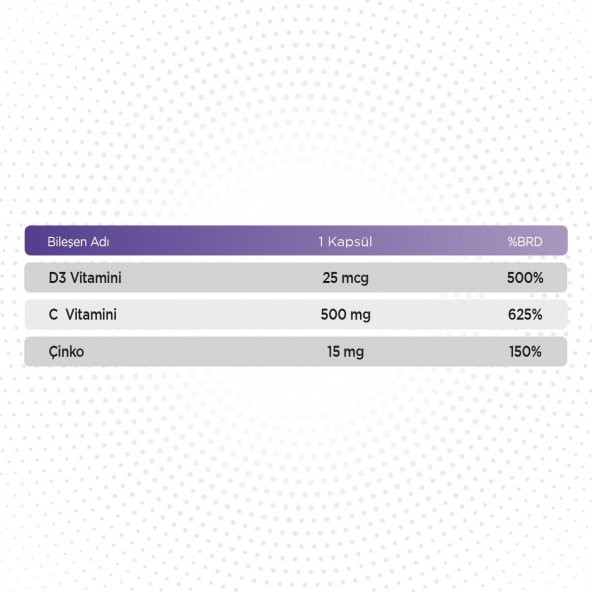 Qlife Tripple Effect Vitamin D + Vitamin C + Çinko 60 Kapsül - 2
