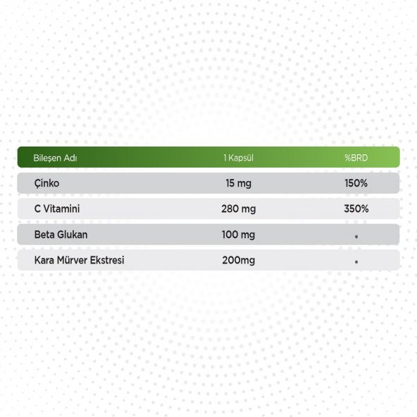 Qlife Beta Glukan Vitamin C - Çinko - Kara Mürver 30 Kapsül - 2