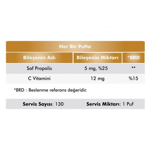 VOOP Propolis + C Vitamini Sprey-Damla 20 ml - 2