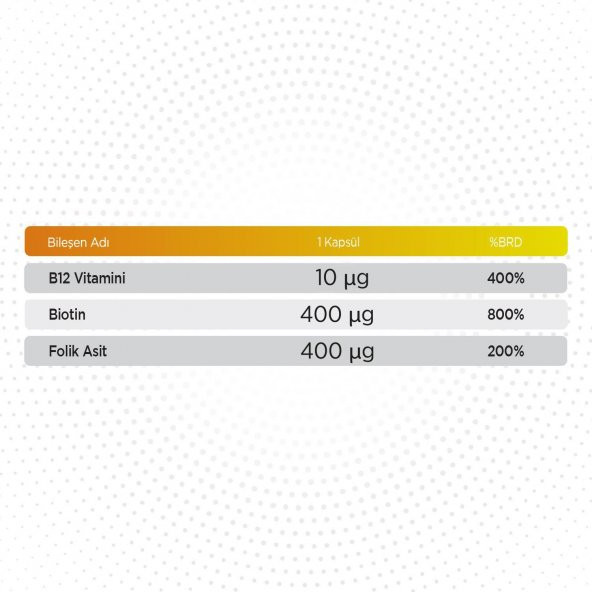 Qlife Vitamin B12 + Biotin & Folik Asit 60 Kapsül - 5