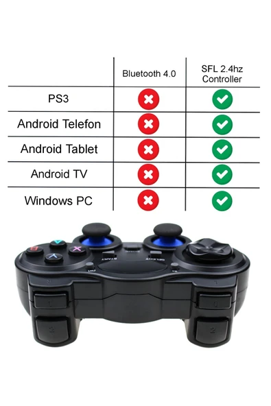 2.4g Wireless Gamepad Kablosuz Oyun Kolu Otg Pc Ps3 Kol Tv Box Android Tv Telefon/tablet Uyumlu - 6