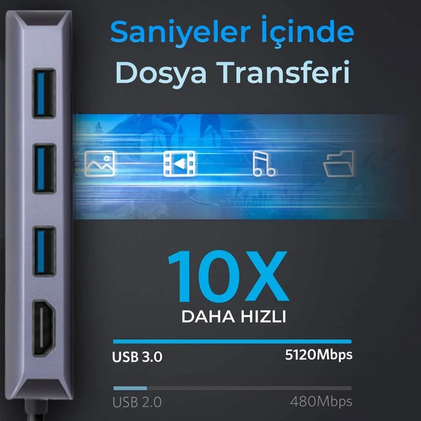 BX10HB Type-C to 4K HDMI 3*USB-A Gigabit Ethernet PD 100W SD ve Micro SD Kart Okuyucu Çoklayıcı Hub - Resim 2