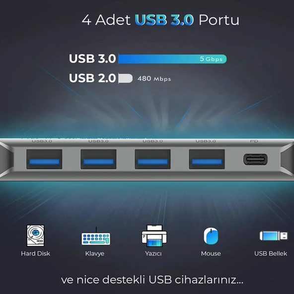 Bix BX07HB 5in1 Type-C Hub 4x USB 3.0, PD Şarj Macbook Uyumlu Çoklayıcı Adaptör - Resim 4