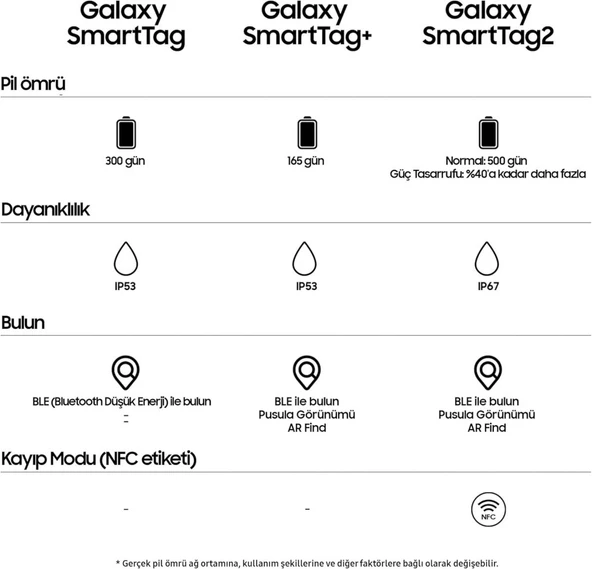 OUTLET Samsung EL-T5600 Galaxy SmartTag 2 Kablosuz Akıllı Tag - Beyaz (EL-T5600BWEGTR) - 8