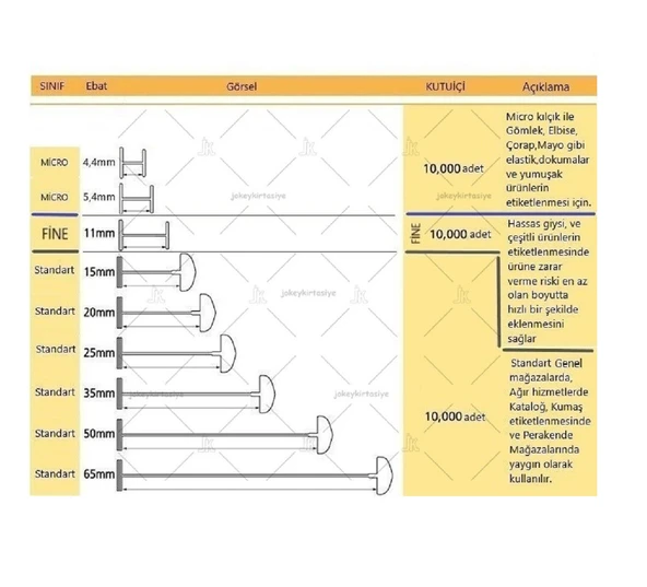 ŞEFFAF Fine 11milimetre / 1,10cm Etiketleme KILÇIĞI (1000 adet) - Resim 2