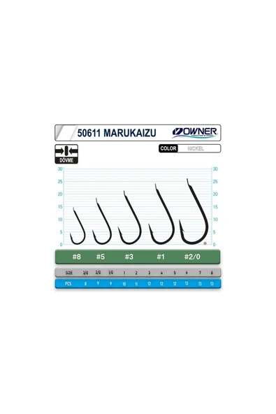 Owner 50611  İğne No:4 - Resim 2