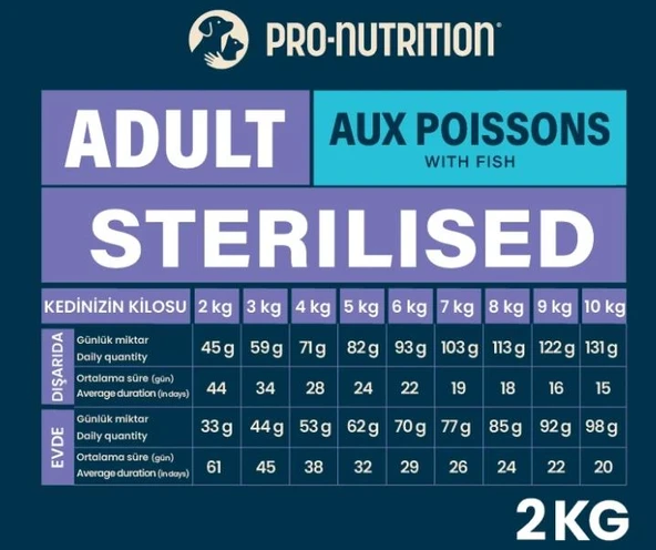 Pro Nutrition Prestige Somonlu ve Morina Balıklı Kısırlaştırılmış Yetişkin Kedi Maması 2 Kg - Resim 2