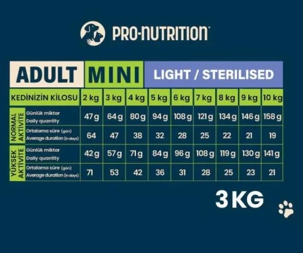 Pro Nutrition Prestige Adult Mini Light Kısırlaştırılmış Yetişkin Köpek Maması 3 Kg - Resim 2