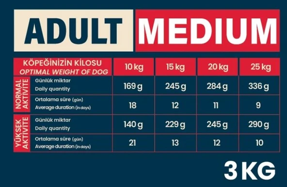 Pro Nutrition Prestige Orta Irk Yetişkin Köpek Maması 3Kg - Resim 2