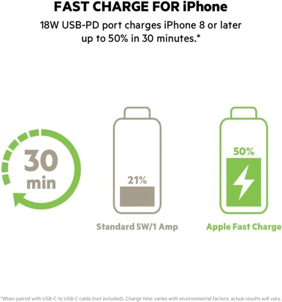 Belkin Boost Charge Siyah 20000 mAh Powerbank Teşhir - 2