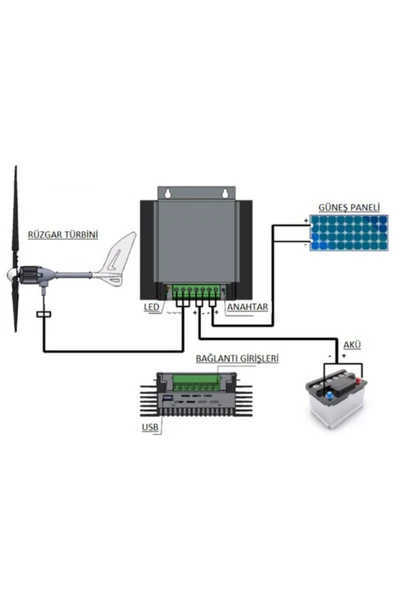 istabreeze 1000 Watt 48v Hibrit Şarj Kontrol Cihazı - Ista-breeze - 2