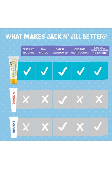 Jack N'Jill Jack N' Jill Doğal Diş Macunu Muz 50 gr - 6