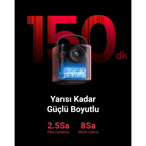 Anker Nebula Mars 3 Air Akıllı Taşınabilir Projeksiyon Cihazı - Netflix Lisanslı - 400 ANSI-Lumen - Native 1080P - Dolby Digital Ses - 150 inç Görüntü - (Anker Türkiye Garantili) - 5