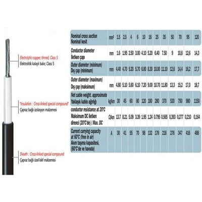 4 MM SOLAR KABLO SİYAH (10 METRE) - 3
