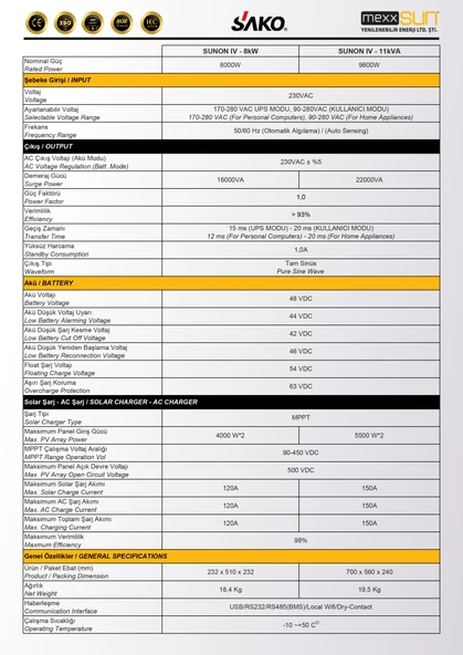 Sunon IV 8kW 48V (450VDC) Tam Sinüs Akıllı İnverter - Resim 5