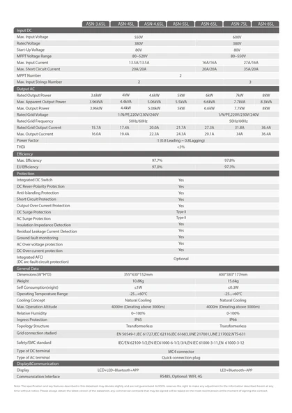 AUXSOL 8KW Monofaz On Grid İnverter - Resim 11