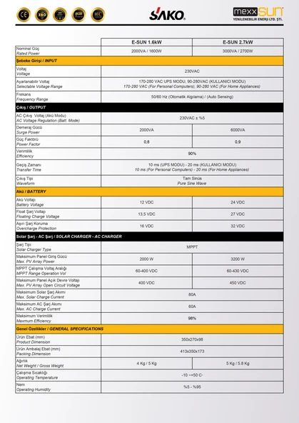 Sako E-SUN 1.6kW / 12V Tam Sinüs Akıllı İnverter Voc 30-400 VDC - Resim 8