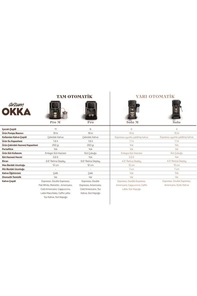 OK0030-05 Arzum Okka Espresso Pro Tam Otomatik Espresso Makinesi - Krom - 5