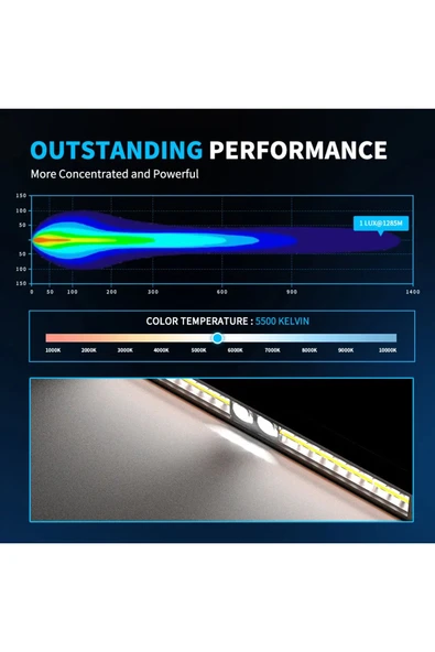 ASTRALED  105 CM OFF ROAD LED BAR POZİSYON LAMBALI TAMPON TEPE PANJUR İÇİ KAPUT ÇALIŞMA LAMBASI - PREMIUM ÜRÜN - 5