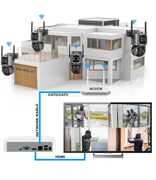 XMCAM 4'lü Güvenlik Kamera Seti Dual Lens WiFi Kayıt Cihazı 1TB HDD Gece Görüşlü Su Geçirmez - 2