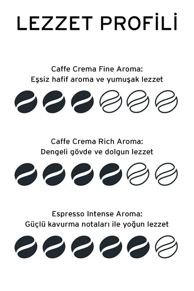 Best of Cafissimo 30 Adet Kapsül Kahve - 6