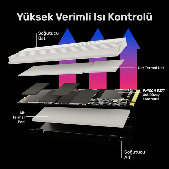Timetec Pro MS47 2TB 5000/4400MB/s Gen4x4 22x80 M.2 NVMe SSD Beyaz - 4
