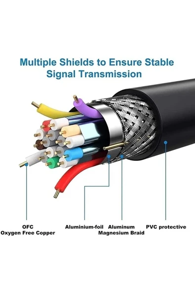 8k Displayport Dp Kablo 1080p@ 360hz, 2k@ 240hz, 4k@ 144hz, 8k@ 60hz V1.4 Gaming \ Sinema - Resim 4