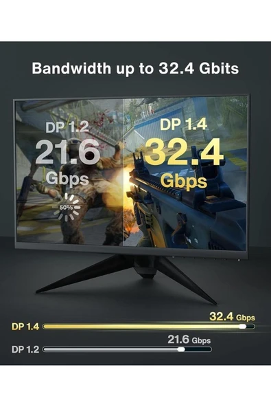 8k Displayport Dp Kablo 1080p@ 360hz, 2k@ 240hz, 4k@ 144hz, 8k@ 60hz V1.4 Gaming \ Sinema - Resim 2
