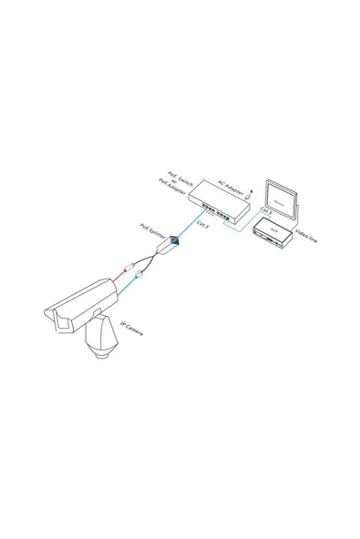 48 Volt To 12 Volt Aktif Izole Poe Splitter - 2