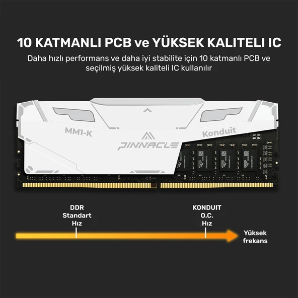 Timetec Pinnacle PKMD4U32C16CHW16G 16GB DDR4 3200Mhz 2Rx8 CL16 RGB Masaüstü Ram - 4