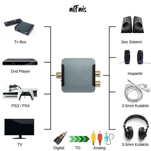 Dijitalden Analog’a Ses Dönüştürücü | 192KHz DAC | Optik & Koaksiyel Giriş | RCA + 3.5mm Çıkış - 6