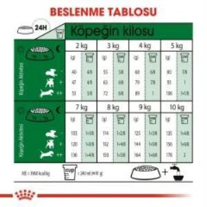 Royal Canin Mini Adult Köpek Maması 4 kg + 2 Adet Yaş Mama Hediye - 5