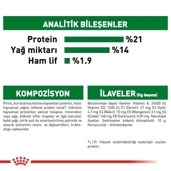 Royal Canin Mini İndoor Adult Köpek Maması 1,5 kg + 2 Adet Yaş Mama Hediye - Resim 6