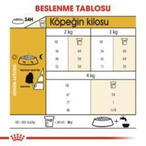 Royal Canin Maltese Bichon Yetişkin Köpek Maması 1,5 kg + 2 Adet Yaş Mama Hediye - 5