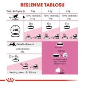 Royal Canin Mother BabyCat  Yavru Kuru Kedi Maması 4 Kg + 1 Adet Yaş Mama Hediye - Resim 5