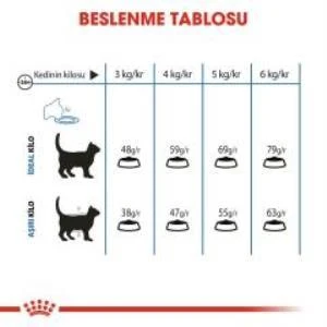 Royal Canin Light Weight Kedi Maması 1,5 Kg + 2 Adet Yaş Mama Hediye - Resim 5