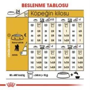 Royal Canin Poodle Adult Köpek Maması 3 Kg + 2 Adet Yaş Mama Hediye - 7