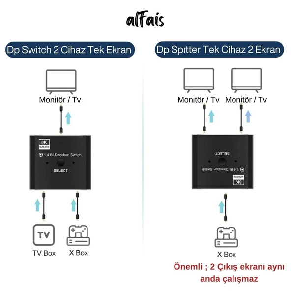 8K DisplayPort Switch | Çift Yönlü Geçiş, Uzaktan Kumanda ile 8K@30Hz - 4K@120Hz Destekli - 4