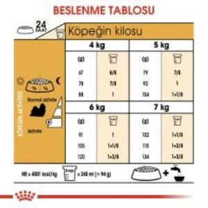 Royal Canin Shih Tzu Yetişkin Köpek Maması 1.5 Kg + 2 Adet Yaş Mama Hediye - 5