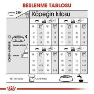 Royal Canin Mini Sterilised Kısır Köpek Maması 3 Kg + 2 Adet Yaş Mama Hediye - 6