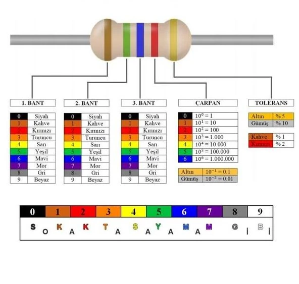 Direnç Seti 1/2W Metal Film %1 10'ar Adet Toplamda 1270 Adet 127 Çeşit Şeffaf Çantada - Resim 4