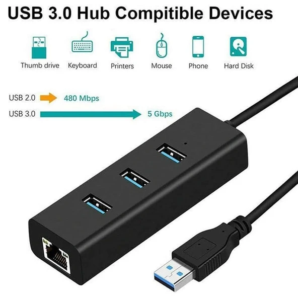 S Line Usb to CAT6 + Hub - 2