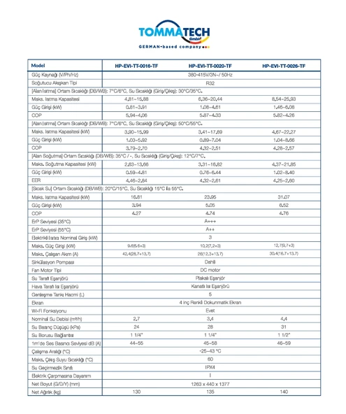 TommaTech 16kW Titan Serisi Isı Pompası(TriFaze) - Resim 2