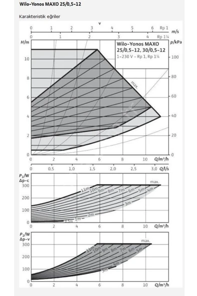 Wilo Yonos Maxo 25/0,5-12 Sir. Pompası 180 Mm - 1'' - 2
