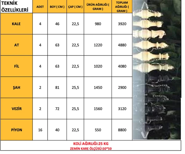 Bahçe Satranç Takımı Taşları, Zemin Hariç - 2