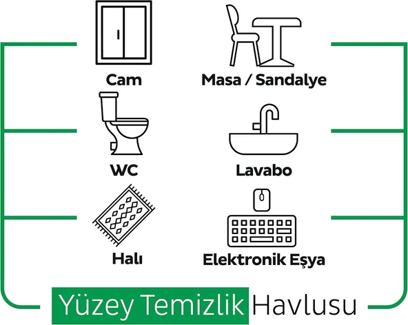 Sleepy Easy Clean Yüzey Temizlik Havlusu Beyaz Sabun Katkılı  100'lü 3 Paket (300 Yaprak) - 4
