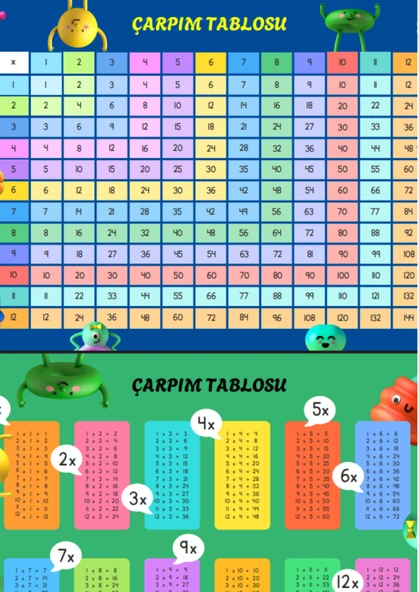 Çarpım Tablosu Ezberleten YAZ-SİL Kitabı - 6