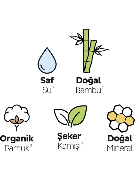 Sleepy Bio Natural Premium Plus Hijyenik Ped Mega Paket Gece 30X3 (90 Adet) - 3