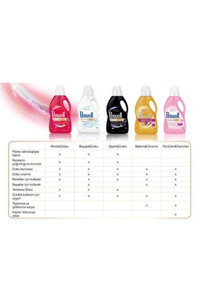 Siyahlar Için Sıvı Çamaşır Deterjanı 50 Yıkama 3l X 4 Adet - Resim 4