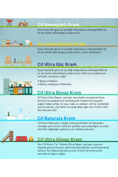 Amonyaklı Krem Temizleyici  750 ml 2 Adet - Resim 4